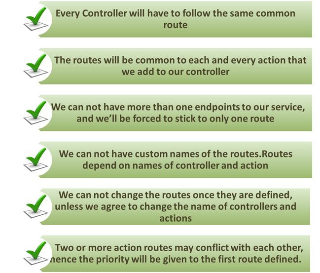 limitations of these routes